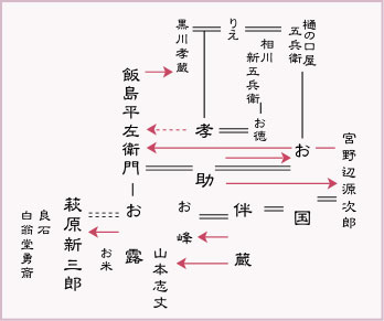 怪談 牡丹 灯籠